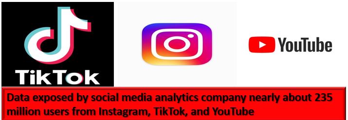 Data exposed by social media analytics company nearly about 235 million users from Instagram, TikTok, and YouTube Data exposed by social media analytics company nearly about 235 million users from Instagram, TikTok, and YouTube संदिग्ध भंडारण विधियों के कारण, एक सोशल मीडिया एनालिटिक्स कंपनी ने Instagram, TikTok और YouTube से लगभग सैकड़ों मिलियन उपयोगकर्ता प्रोफ़ाइल का खुलासा किया है। जाहिरा तौर पर, सोशल डेटा, एक कंपनी जिसे मार्केटिंग कंपनियों को प्रभावशाली सोशल मीडिया उपयोगकर्ताओं के डेटा को कानूनी रूप से बेचने के लिए जाना जाता है, ने डेटाबेस तक पहुँचने के लिए पासवर्ड सुरक्षा को शामिल नहीं किया और न ही किसी प्रमाणीकरण प्रक्रिया की स्थापना की। कुछ हैकर्स ने इस डेटा पर अपना हाथ डाला और इसे अंधेरे वेबसाइटों में डाल दिया। डेटा डंप में उपयोगकर्ता और उपयोगकर्ता-सगाई मेट्रिक्स की व्यक्तिगत जानकारी शामिल थी, जिसमें उपयोगकर्ता नाम, आधिकारिक तौर पर पंजीकृत नाम, खाता विवरण, चाहे वह प्रोफ़ाइल किसी व्यवसाय से संबंधित हो या उसके विज्ञापन हों, सगाई के बारे में आंकड़े, अनुयायियों की संख्या, सगाई की दर, अनुयायी वृद्धि दर, दर्शक लिंग, दर्शक आयु, दर्शक स्थान, पसंद, अंतिम पोस्ट टाइमस्टैम्प, आयु, लिंग और कुछ नमूनों में ईमेल और फोन नंबर भी शामिल हैं। बॉब डियाचेंको की कम्पेयरटेक साइबरस्पेसिटी टीम ने Instagram (192,392,954), TikTok (42,129,799), और YouTube (3,955,892) से संबंधित लाखों उपयोगकर्ता-प्रोफाइल की पहचान की, जो तीन अलग-अलग IPv6 पते पर होस्ट की गई कुछ अज्ञात वेबसाइटों में 235 मिलियन के करीब हैं। हालांकि, यहां एक ट्विस्ट है। उजागर आंकड़ों के मूल (अकाउंट-डीप सोशल -90 और अकाउंट्स डीप सोशल -91) के लिंक थे और यह डीप सोशल से संबंधित था। बाद के एपीआई (एप्लिकेशन प्रोग्रामिंग इंटरफेस) को 2018 में फेसबुक और इंस्टाग्राम द्वारा उपयोगकर्ता प्रोफाइल को धोखाधड़ी करने के लिए प्रतिबंधित और मुकदमा किया गया था। Uninitiated के लिए, वेब स्क्रैपिंग वेबसाइटों और सोशल मीडिया साइटों से जानकारी खींचने की एक स्वचालित प्रक्रिया है। जब तक उपयोगकर्ताओं या होस्ट कंपनी ने अनुमति नहीं दी है, तब तक इसे कानूनी माना जाता है, अन्यथा इसे उपयोगकर्ता गोपनीयता प्रोटोकॉल का उल्लंघन करने के लिए गंभीर अपराध माना जाएगा। आमतौर पर, जैसा कि ऊपर उल्लेख किया गया है, इन आंकड़ों का उपयोग सोशल मीडिया सेलिब्रिटी और बड़े ब्रांडों के बीच संबंध स्थापित करने के लिए किया जाता है। हमने देखा है कि किस तरह इंस्टाग्राम प्रभावितों को अपने चैनल पर किसी विशेष उत्पाद के विपणन के लिए बड़ी रकम दी जाती है। हालाँकि, यदि व्यक्तिगत जानकारी हैकर्स के हाथ में आती है, तो इसका उपयोग इनबॉक्स स्पैमिंग के लिए हानिरहित शरारत कॉल करने और बैंक खातों को बंद करने के लिए गंभीर फ़िशिंग स्कैम के लिए भी किया जा सकता है। इस तरह की घटना को रोकने के लिए, डियाचेंको अपनी सुरक्षा खामियों को दूर करने के लिए डीप सोशल पर पहुंच गया और बाद में सोशल डाटा को सूचना भेज दी। सामाजिक डेटा के मुख्य प्रौद्योगिकी अधिकारी ने इस मुद्दे को स्वीकार किया और डेटाबेस तक पहुंच का दरवाजा बंद कर दिया। कंपनी ने जाहिरा तौर पर यह बताने से इनकार कर दिया है कि सोशल डेटा के क्लाउड सर्वर में संग्रहीत डीप सोशल को जोड़ने वाले डेटा की उत्पत्ति कैसे हुई। यह स्पष्ट रूप से चिंताओं को बढ़ाता है अगर दोनों कंपनियों को मौद्रिक लाभों के लिए एक-दूसरे के साथ समझ है। यह देखा जाना चाहिए कि क्या इंस्टाग्राम मूल कंपनी फेसबुक, टिकटॉक और Google YouTube इस प्रकरण के लिए सोशल डेटा पर कोई कड़ी कार्रवाई करते हैं और अपने उपयोगकर्ताओं की गोपनीयता और व्यक्तिगत डेटा की सुरक्षा के लिए सुरक्षा को बढ़ाते हैं।